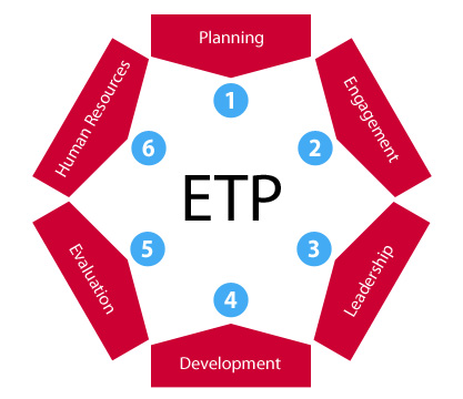 etp